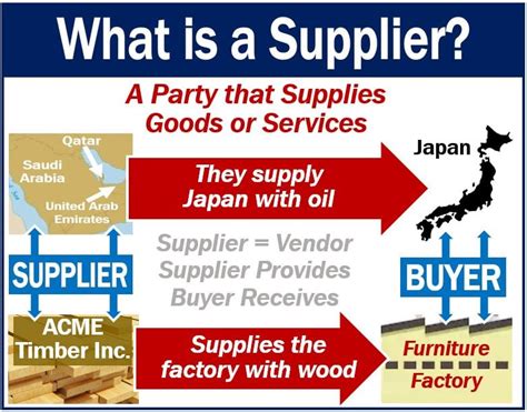 when there are few suppliers in a market we have